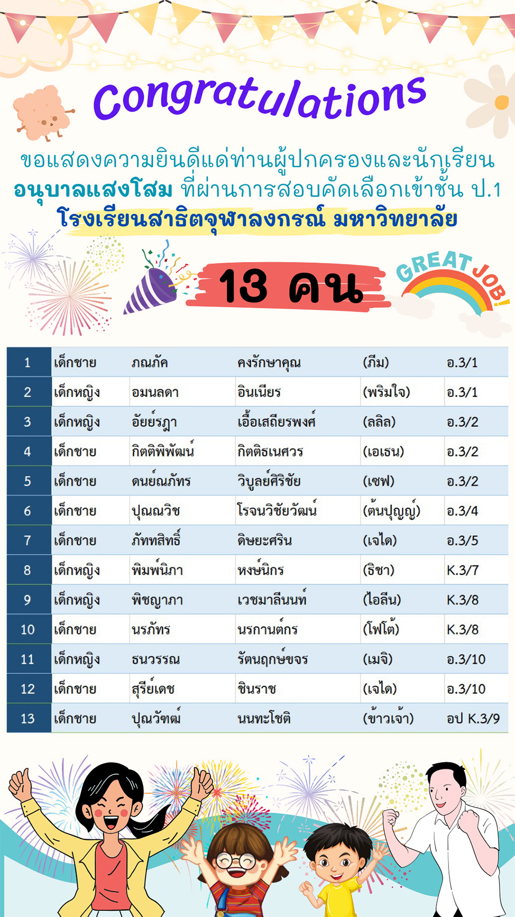 จุฬาเพิ่มเจไดweb