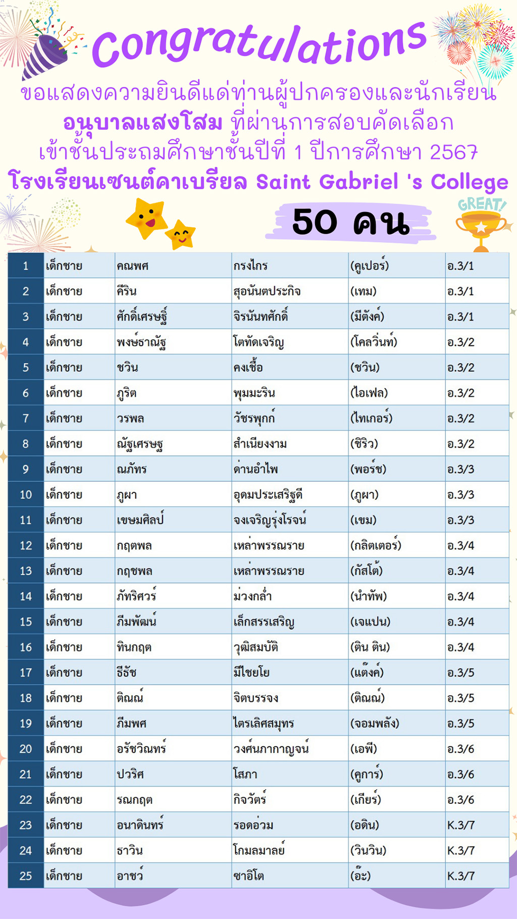 เซนต์คาเบรียล50